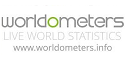 Worldo Meter